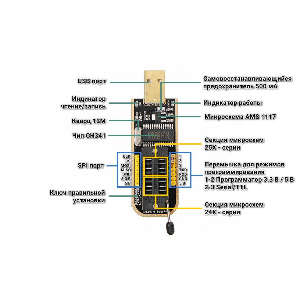 Программатор CH341 Flash BIOS USB, SOIC8 SOP8 картинка №2