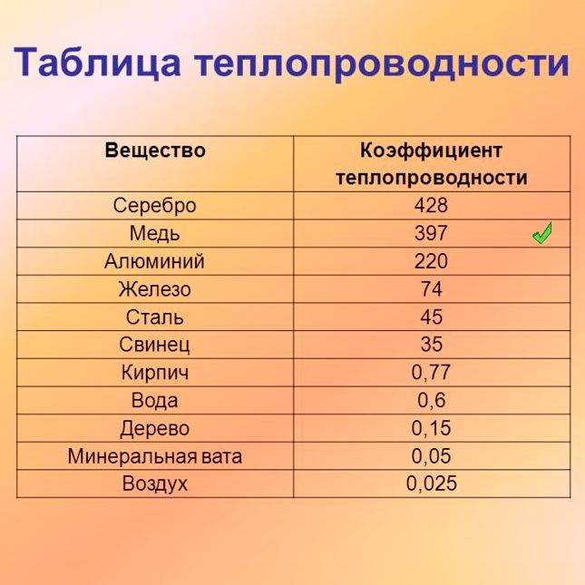 Медный радиатор/пластина охлаждения 20x20x1мм картинка №2