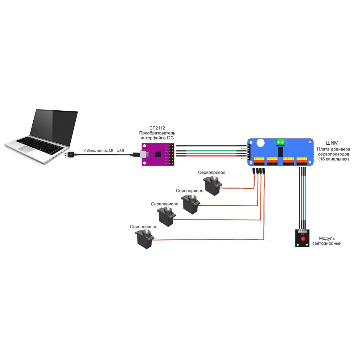 Отладочная плата CP2112 USB SMBus I2C картинка №2