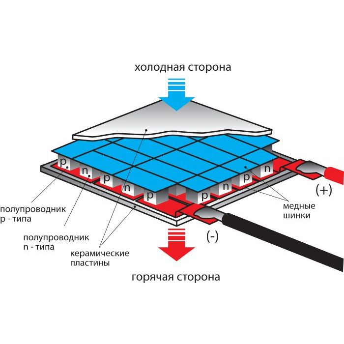 Элемент Пельтье TEC1-12705 45Вт 40х40мм картинка №2