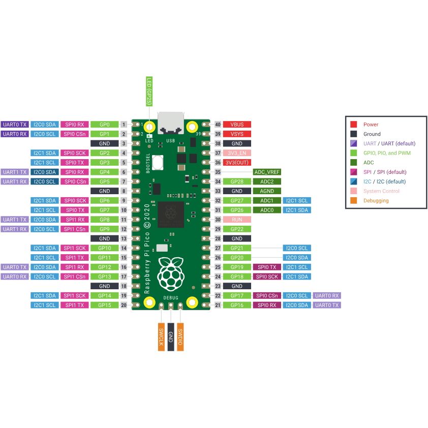 Программируемый контроллер на базе RP2040 Raspberry Pi Pico картинка №2