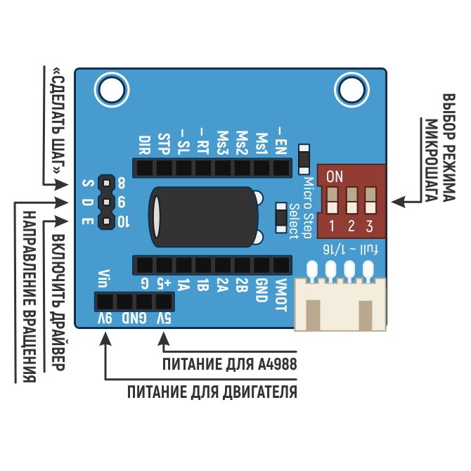 A4988/DRV8825 модуль платы расширения управления драйвером шагового двигателя картинка №2