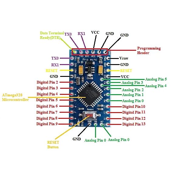 Контроллер Arduino pro mini 3.3В 8MHz ATMEGA328P картинка №2
