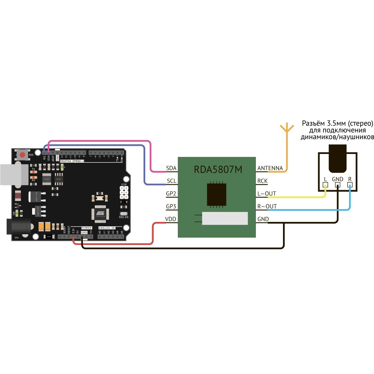 Модуль FM-радиоприемника RDA5807M для Arduino картинка №2