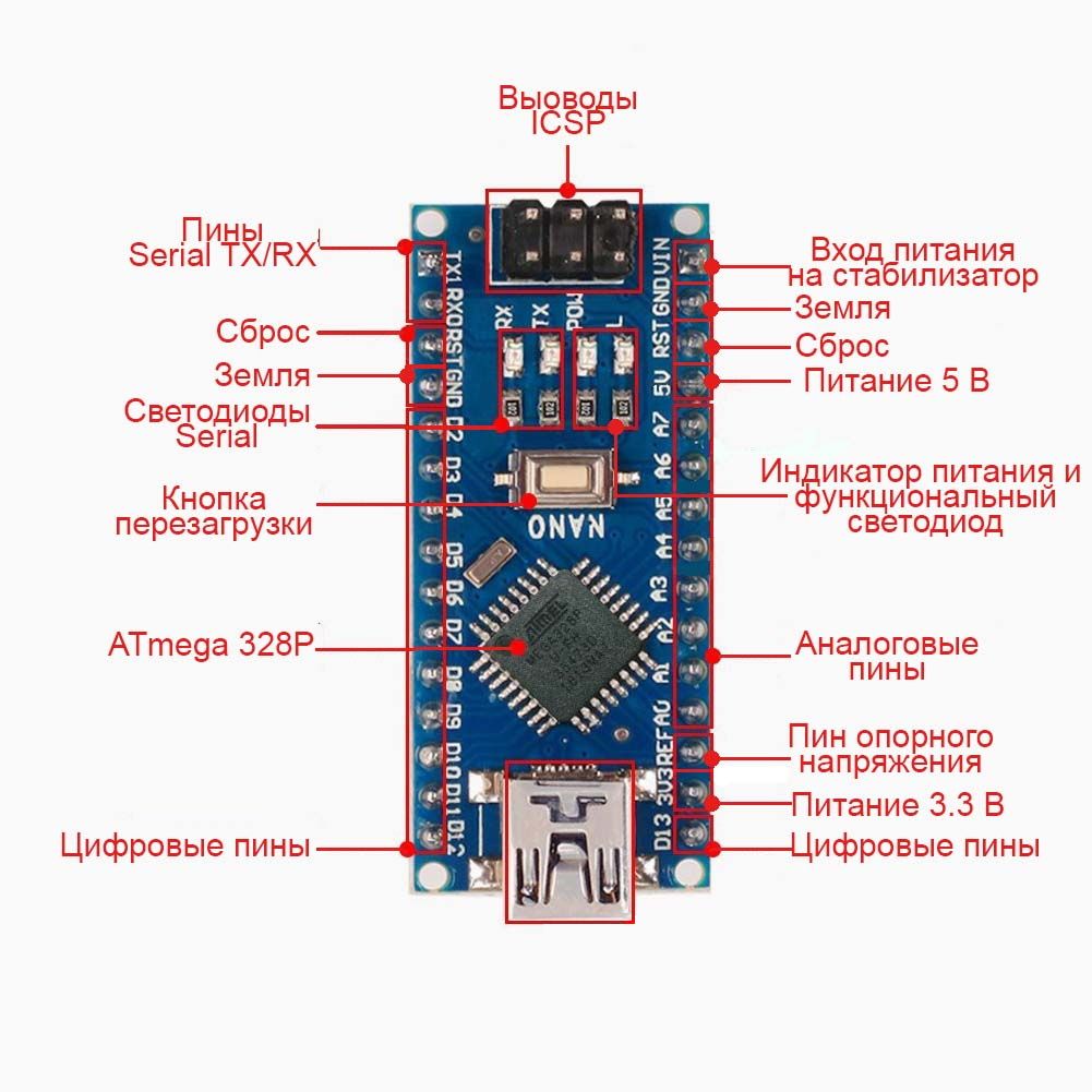 Контроллер Arduino Nano v3.0 TYPE-C USB (CH340) картинка №2